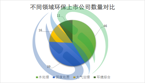  学习行业标杆 奋力赶超跨越  -----123家环保上市米兰买球体育·(中国)官方网站
2021年业绩盘点出炉